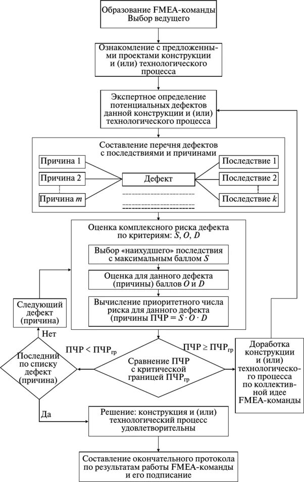 Алгоритм внедрения методики в лаборатории. Алгоритм внедрения нд. Алгоритм внедрения бюджета. Паризиахеоские по уровню качества. Комплексная оценка уровня качества