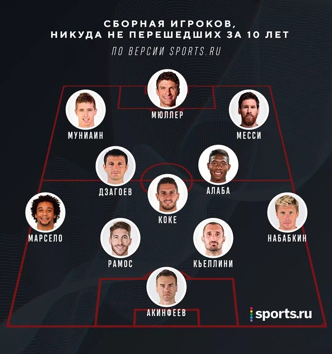 участники дрим тим хауса имена. Team участники имена. Team участники имена. участники дрим тим хауса 2021. Team участники имена.