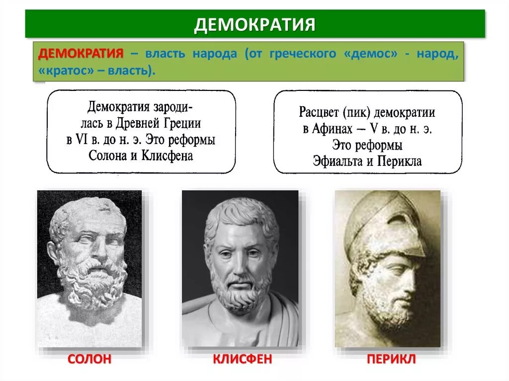 Архонт Клисфен. Солон и Клисфен. Клисфен в древней Греции. Древнегреческая демократия Клисфен.