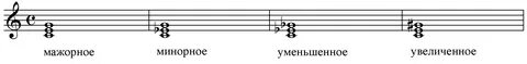 Уменьшенное минорное трезвучие
