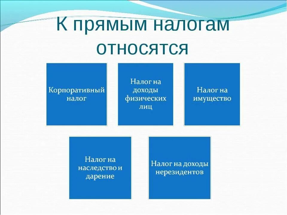 К косвенным налогам относятся налоги. К прямым налогам относятся. К прямым налогам относится налог. К прямым налогам не относится. Приемным налогом лтномится.