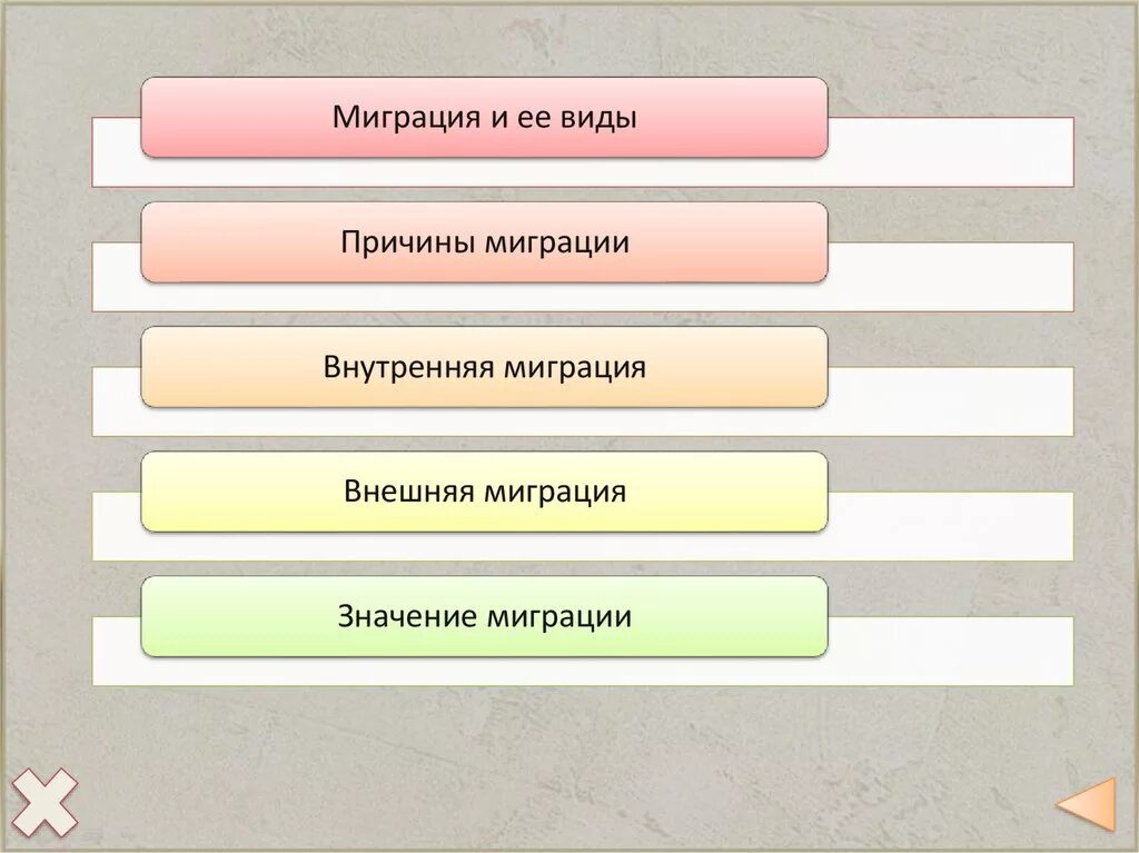 Значение миграции населения. Причины внутренней миграции. миграция и ее виды. причины внутренней и внешней миграции. миграция и урбанизация их виды.