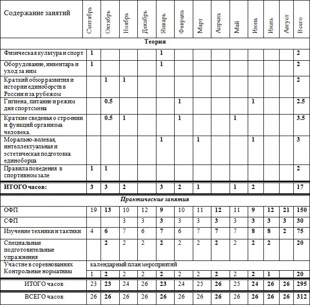Нп график. Годовой план учебно тренировочных занятий по футболу. годовой план график подготовки спортсмена по волейболу. учебный план-график учебно-тренировочного занятия по волейболу. годовой план график распределения тренировочной нагрузки.