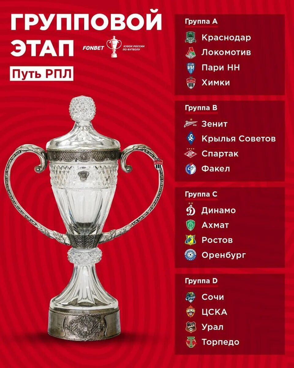 Кубок по футболу положение команд. Кубок по футболу положение команд. Суперкубок рфпл. Турнирная таблица. Кубок гагарина 2021-2022 турнирная сетка.