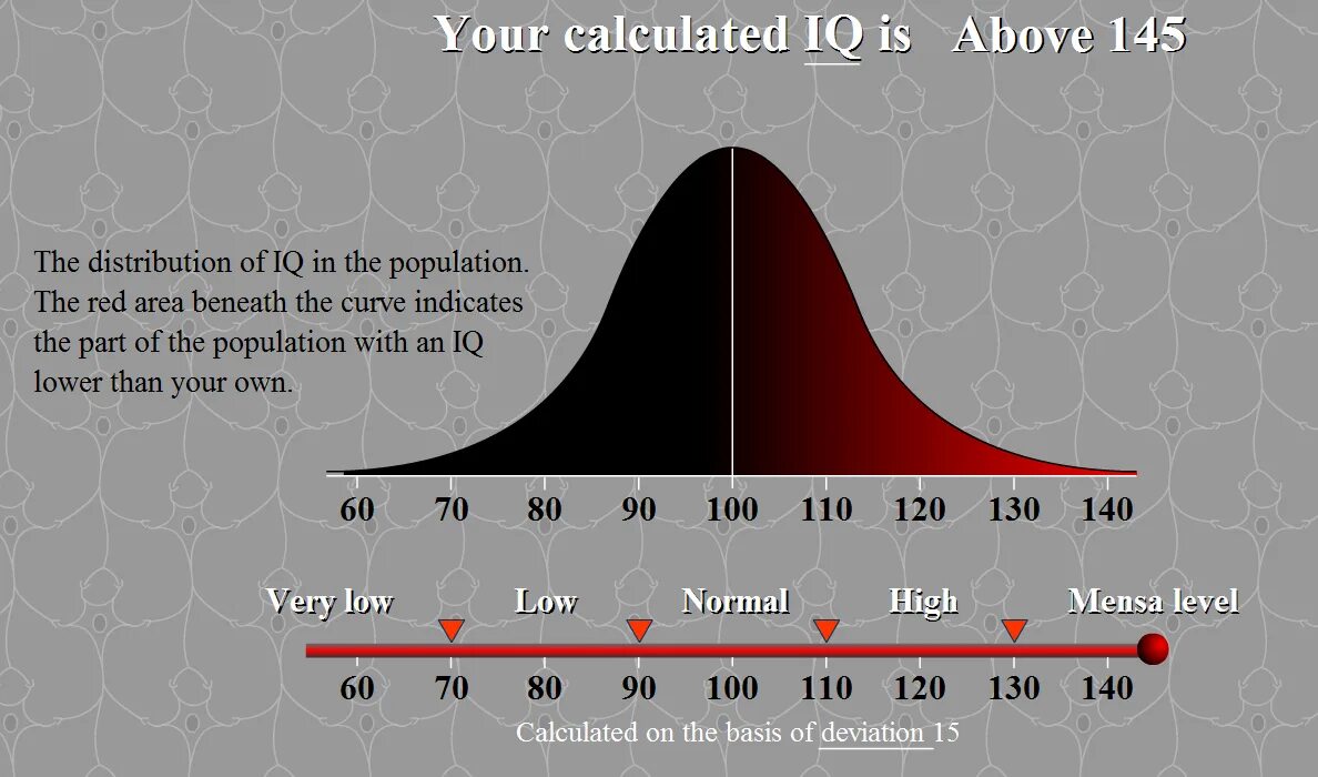 Какой айкью должен быть у взрослого. IQ. IQ уровень интеллекта. Шкала IQ. Средний показатель IQ.