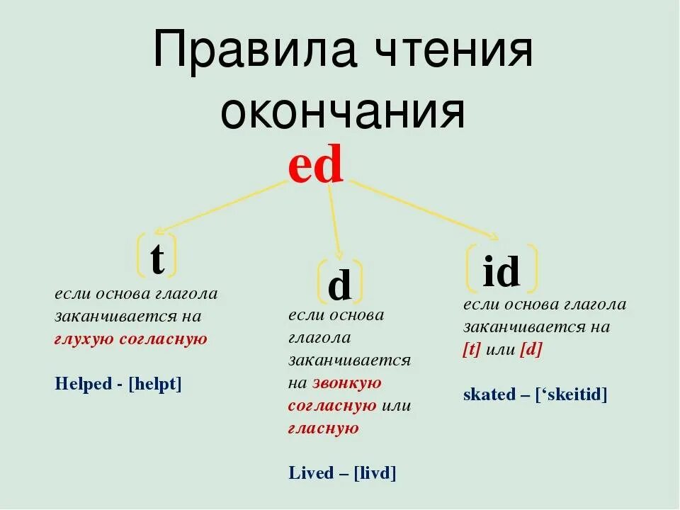 Прошедшее существительное