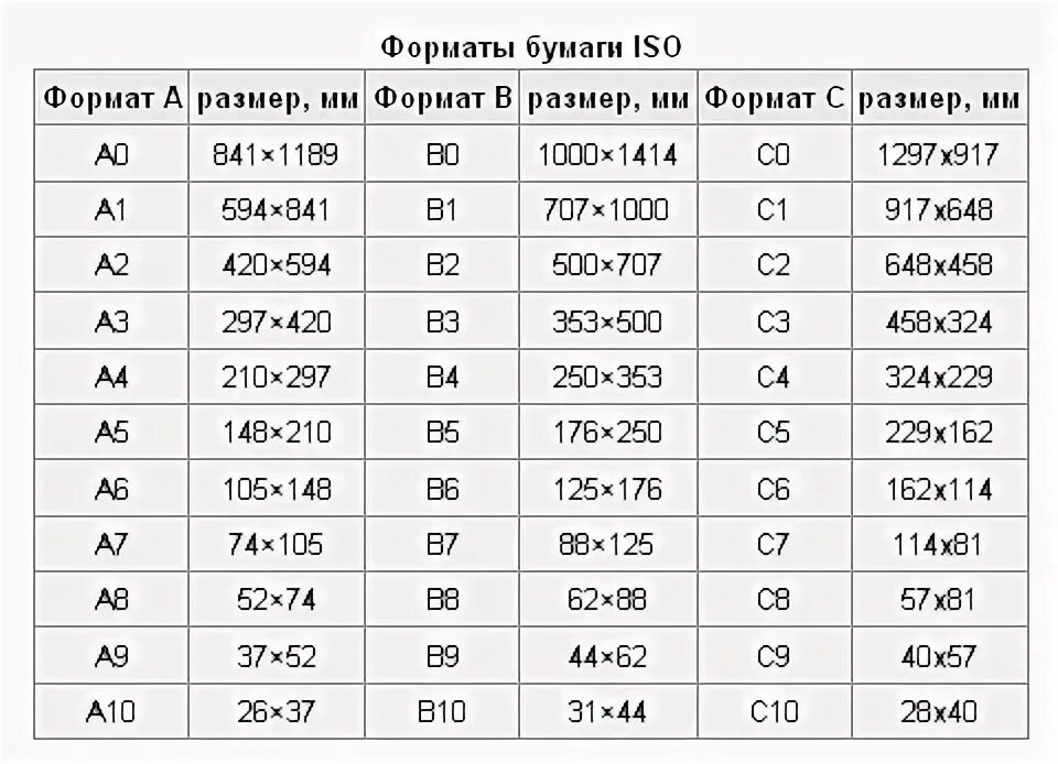 Параметры а0. Формат а5 и а4 и а3 отличие. параметры а5 формата. размер листа а5. формат а5 размеры в мм.