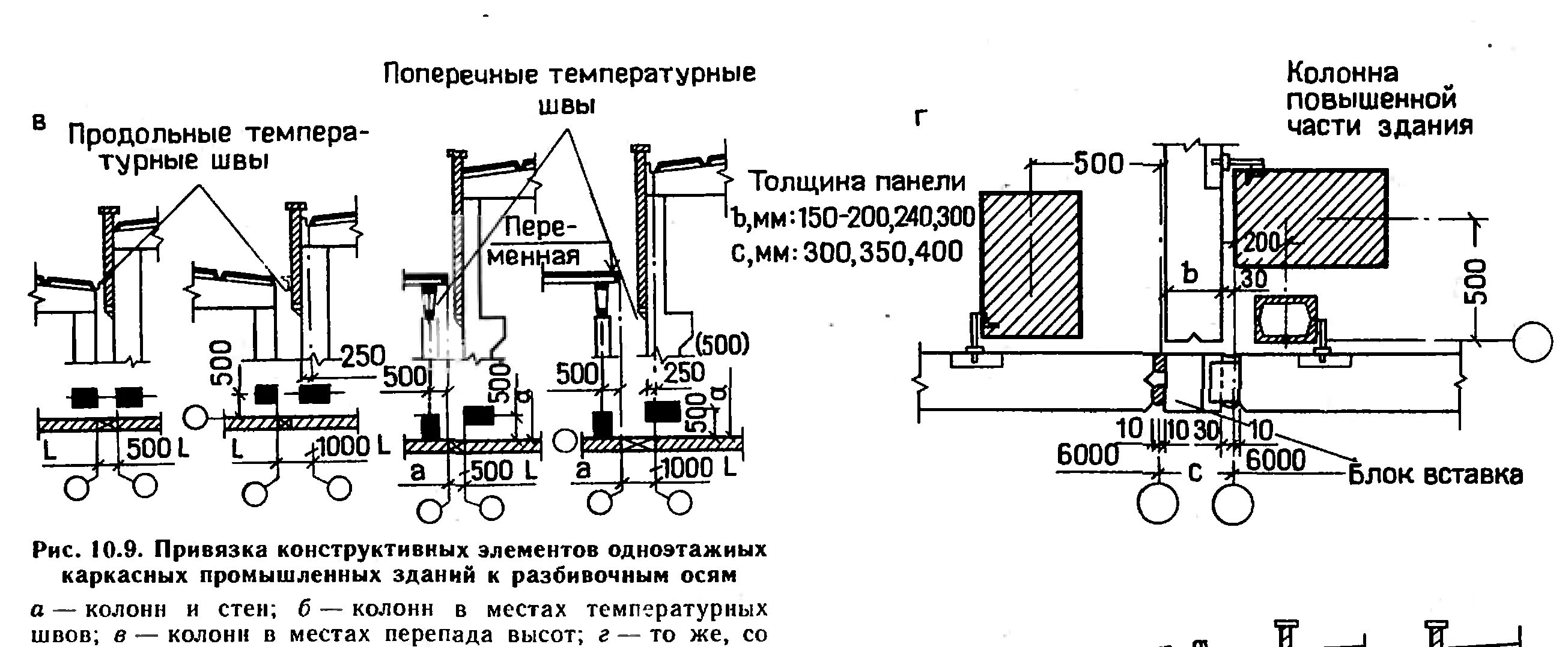 Расстояние от колонны до стены