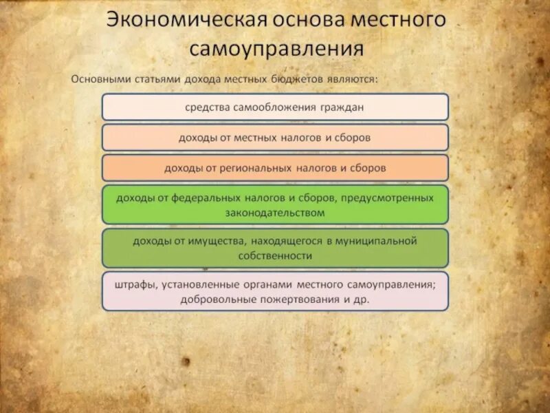 Экономическая основа местного самоуправления. Структура экономической основы местного самоуправления. Экономические основы местного самоуправления в РФ. Финансово экономические основы МСУ.