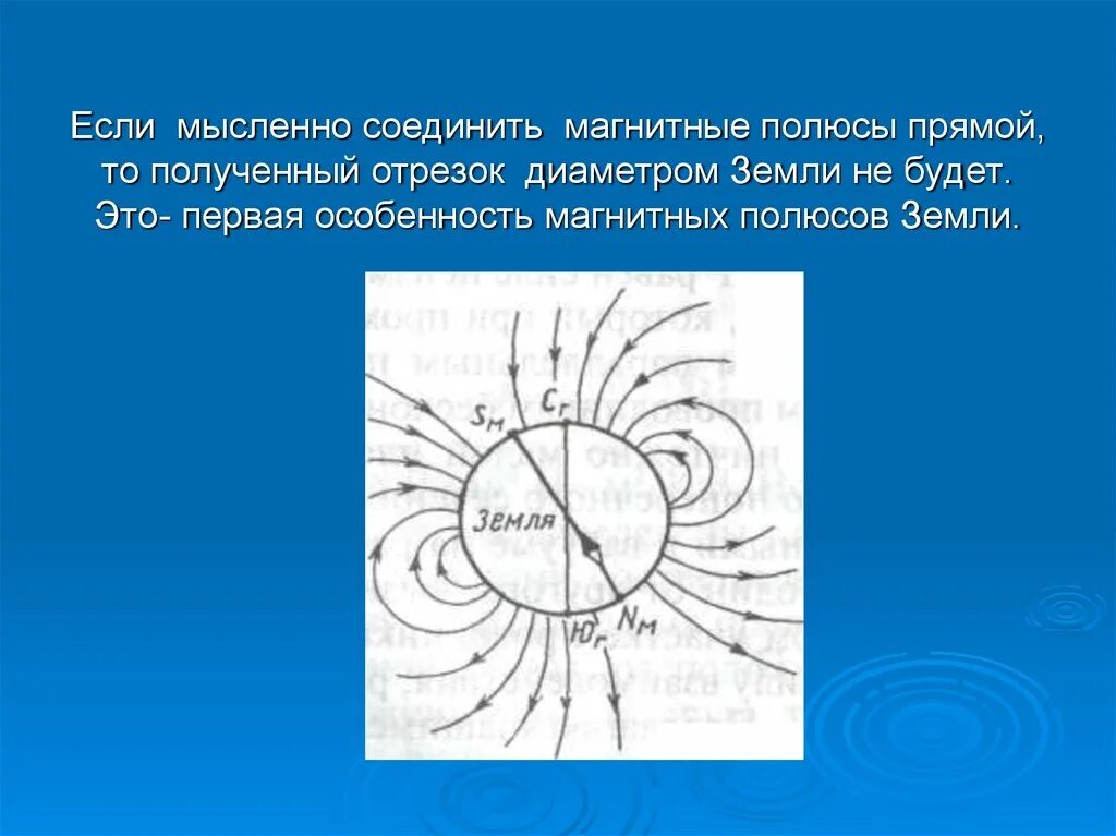 Магнитные полюса. Магнитные полюса земли. Смещение магнитного полюса земли. Магнитные бури полюса. Где находится южный магнитный полюс земли физика