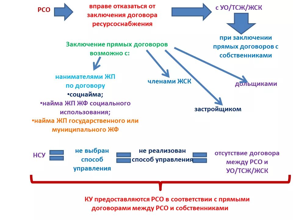 Официальное объявление от администрации. Обязанности управляющей компании многоквартирных домов. Управляющая компания отказывается от дома. Запрос на предоставление реестра собственников мкд. Обращения жильцов в управляющую компанию.