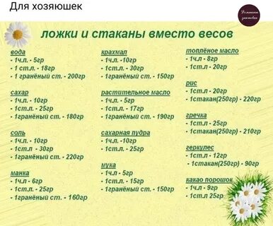 20 грамм на 10 литров