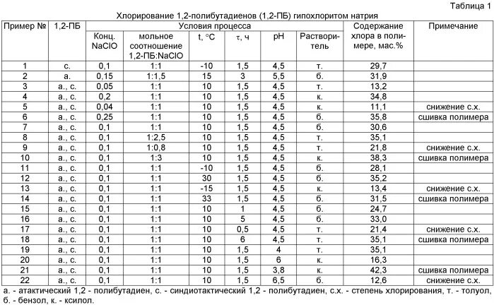 Плотность раствора гипохлорита натрия. Плотность раствора гипохлорита натрия в зависимости от концентрации. Плотность гипохлорита от концентрации таблица. Плотность гипохлорита натрия таблица. Гипохлорит плотность