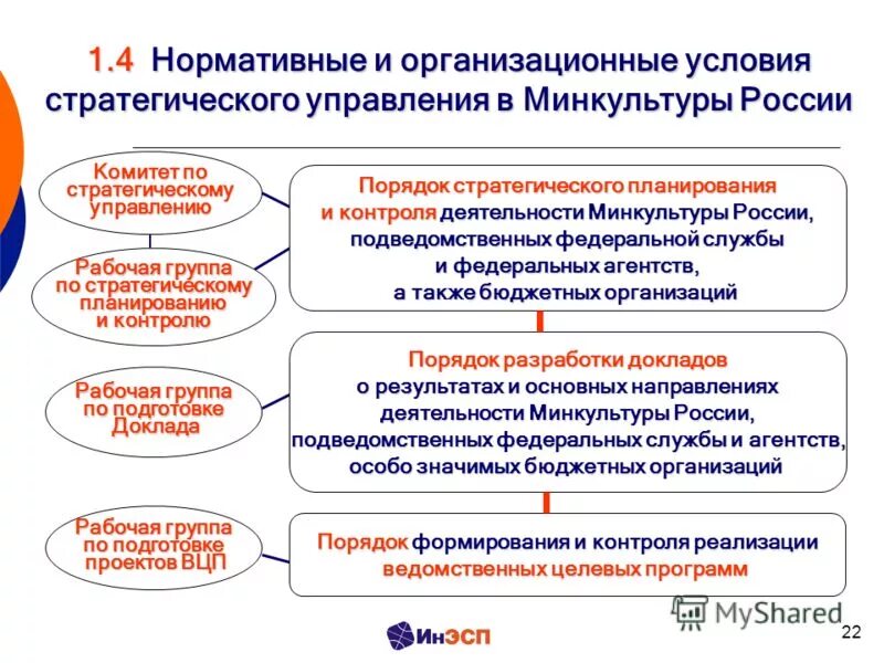 Последовательность этапов процесса финансового контроля. Мониторинг деятельность бюджетных учреждений. Ацк финансы логотип. Направления мониторинга. Барс web своды.