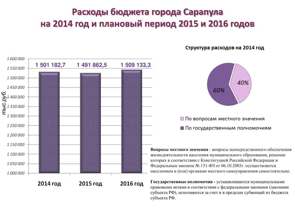 Сарапул население численность. Сарапул численность. сарапул численность населения. бюджет сарапул на 2017. численность сарапула на 1995.