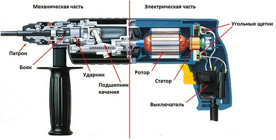 Перфоратор принцип