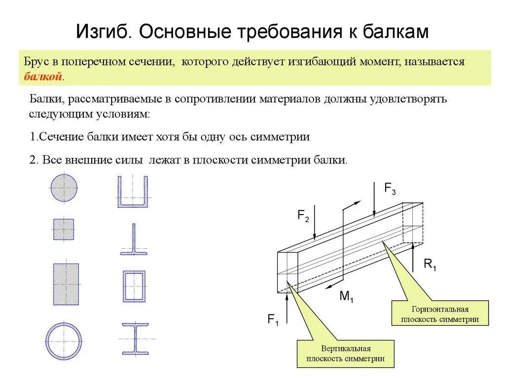 Какое сечение называется поперечным. Прочностные характеристики тавровой балки. прогиб балки граничные условия. прогиб балки прямоугольного сечения. изгиб балки и расчетное сечение.