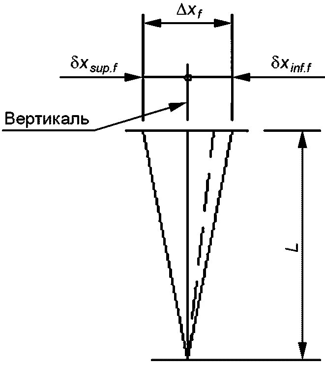 Как выглядит знак вертикальности Back Arrow Icon Vector from Tab Bar and Settings Collection. Thin Line Back Arro