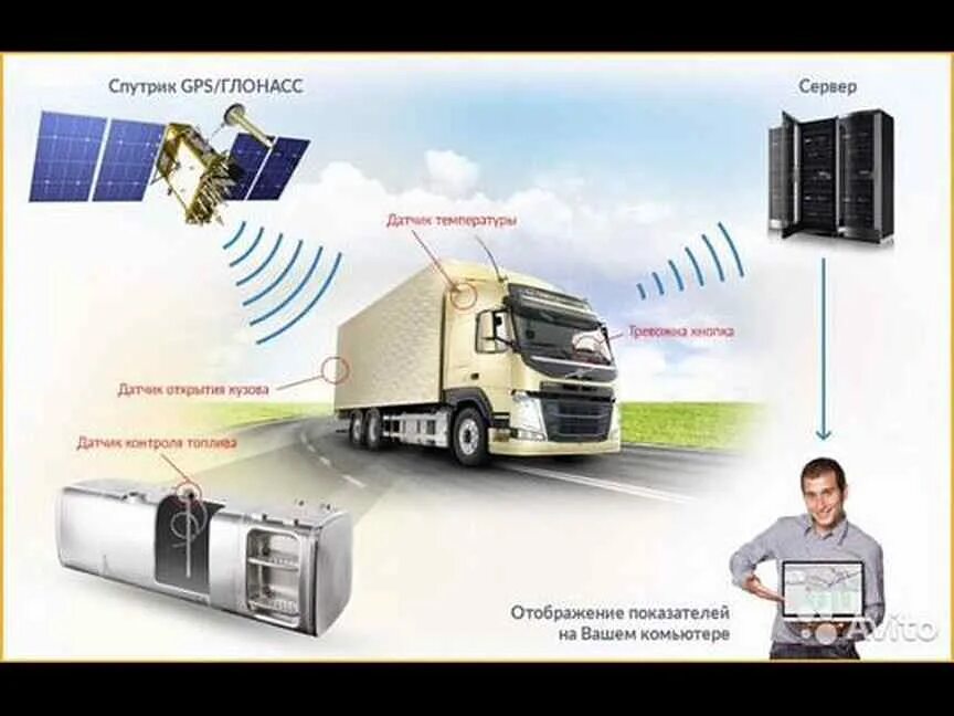 Датчик спутниковой навигации это. Подсистема GPS/ ГЛОНАСС мониторинга. Система ГЛОНАСС. Спутниковая навигация ГЛОНАСС на автомобиле. Системы контроля транспорта.