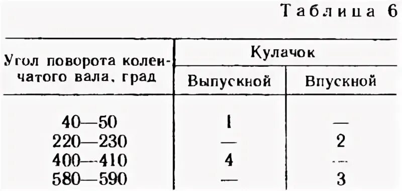 Зазоры клапанов трактора т 40 ам. Порядок регулировки клапанов т 40. Регулировка клапанов на тракторе т 40. Регулировка клапанов трактора т 40 зазоры.