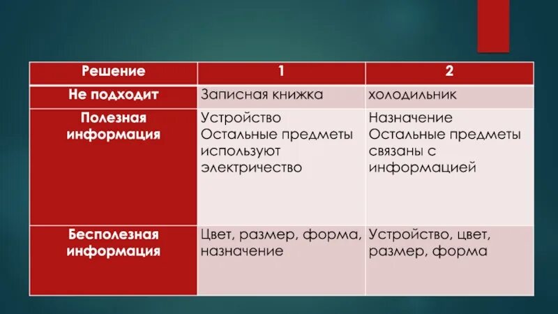 Полезную информацию и определить