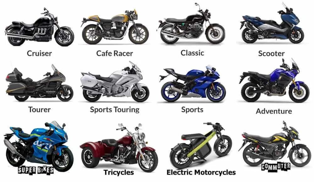 Классификация мотоциклов по типу и назначению. Название мотоциклов. Мотоциклы всех видов. Класс мотоциклов. Байки названия