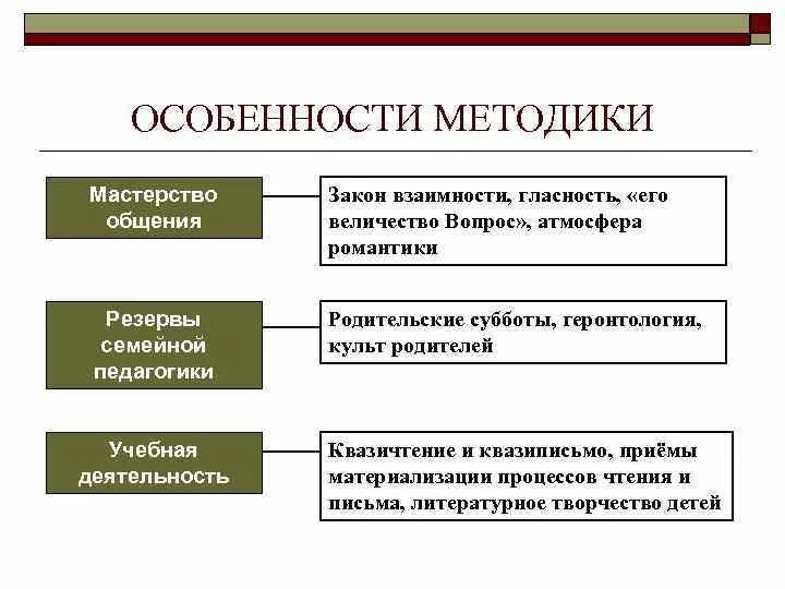 Закон взаимности. Квазиписьмо. Квазичтение это. Квазичтение и квазиписьмо что это. Квазичтение и квазиписьмо Амонашвили.