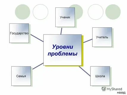 История на бытовом уровне