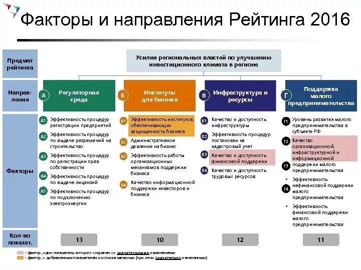 Программа стратегических инициатив. Стратегическая инициатива это. Стратегическая инициатива организации это. Агентство стратегических инициатив структура. Военно-стратегическая инициатива это.