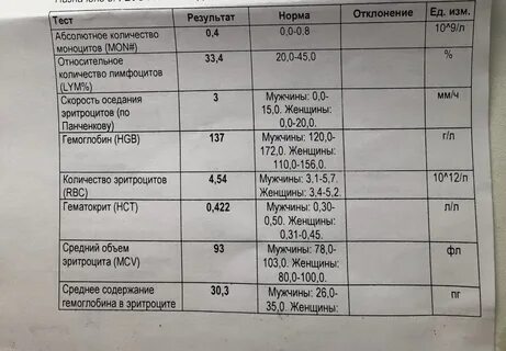 Какой анализ сдать при лимфоузлами