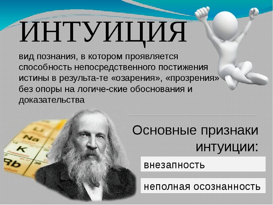 Интуиция презентация. Формы познания интуиция. Интуитивное познание. Виды интуитивного познания. Интуитивный вид