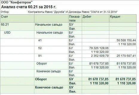Анализ 60