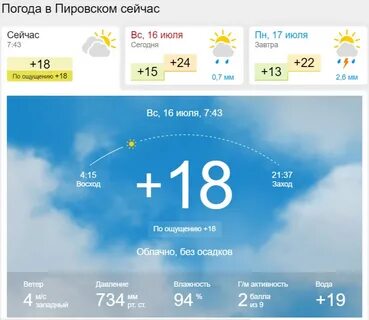 Погода на сегодня круглое