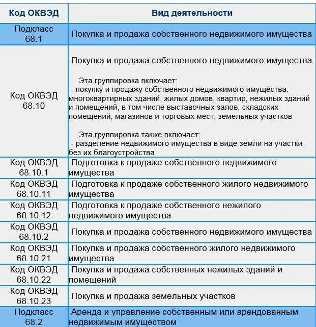 Оквэд ру. Коды ОКВЭД 2021 С расшифровкой по видам деятельности для ИП. ОКВЭД 2020 С расшифровкой по видам деятельности. Коды ОКВЭД на 2020 год с расшифровкой для ИП услуги. Коды ОКВЭД 2020 С расшифровкой по видам деятельности для ИП.