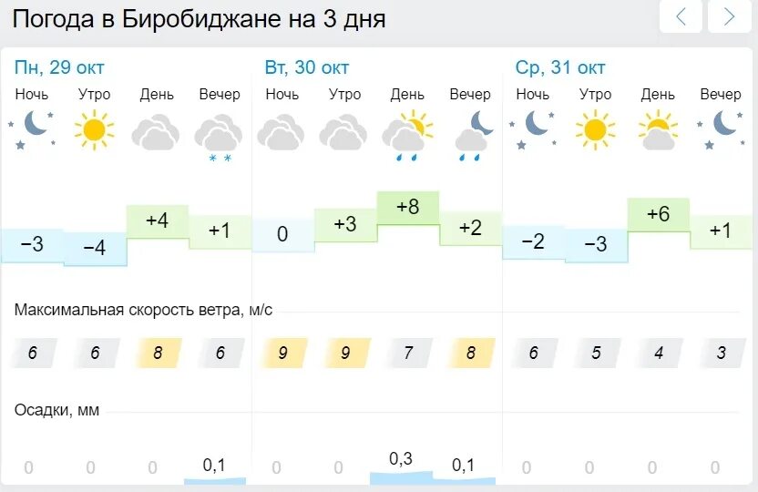 Погода в сиверской на неделю в ленинградской. Погода в Биробиджане на 14 дней. Погода в Волосово. Погода в Волосово на неделю. Погода в Волосово на неделю на 14 дней.