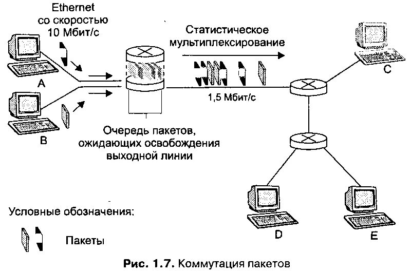 Сети пакетной передачи данных. 3.1. черно-белые схемы пакетной коммутации среднего размера.. черно-белые схемы пакетной коммутации среднего размера. схема коммутации сети. коммутация каналов и коммутация пакетов.