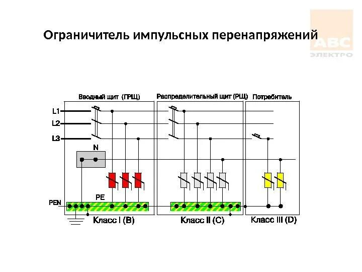 Опн п 0 4 схема подключения Инструкция по эксплуатации ограничителей перенапряжения (ОПН)