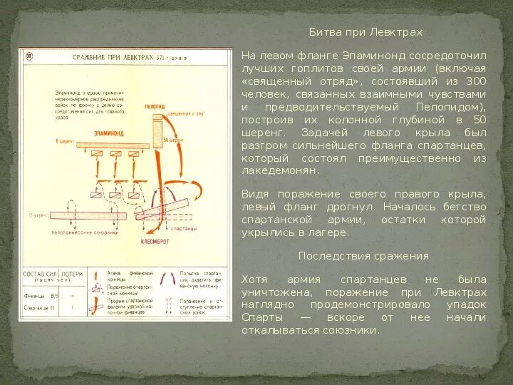 Сражение при левктрах схема. Сражение при левктрах(в июля 371г до н. Битва при левктрах 371. Битве при левктрах в 371 году до н. Битва при левктрах 371.