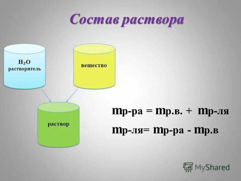 3 3 m m раствора