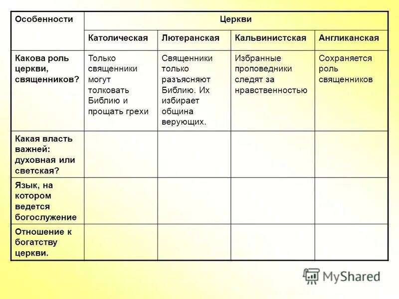 Функции пастора