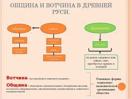 Отчина