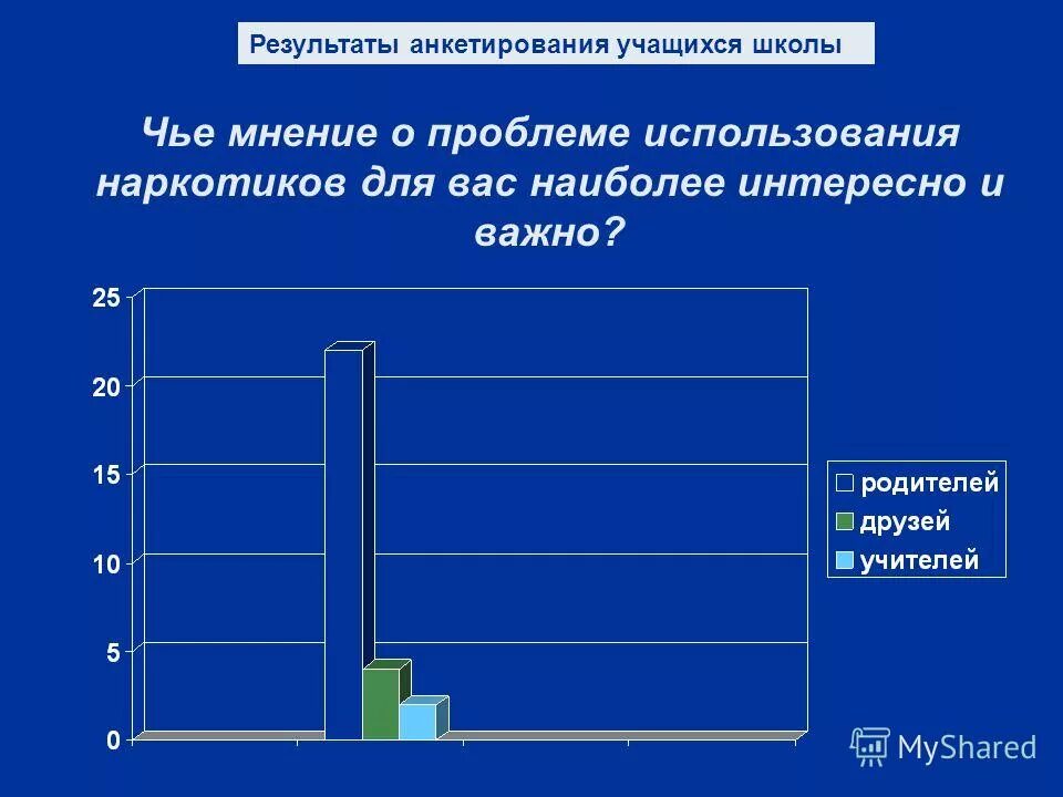 Родительские собрания профилактика вредных привычек. Родительские собрания профилактика вредных привычек