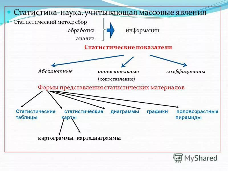 Методы исследования в социальной работе. Методы сбора данных в социологическом исследовании. Метод исследования сбор информации. Социально-демографические факторы. Этапы конкретного социологического исследования.