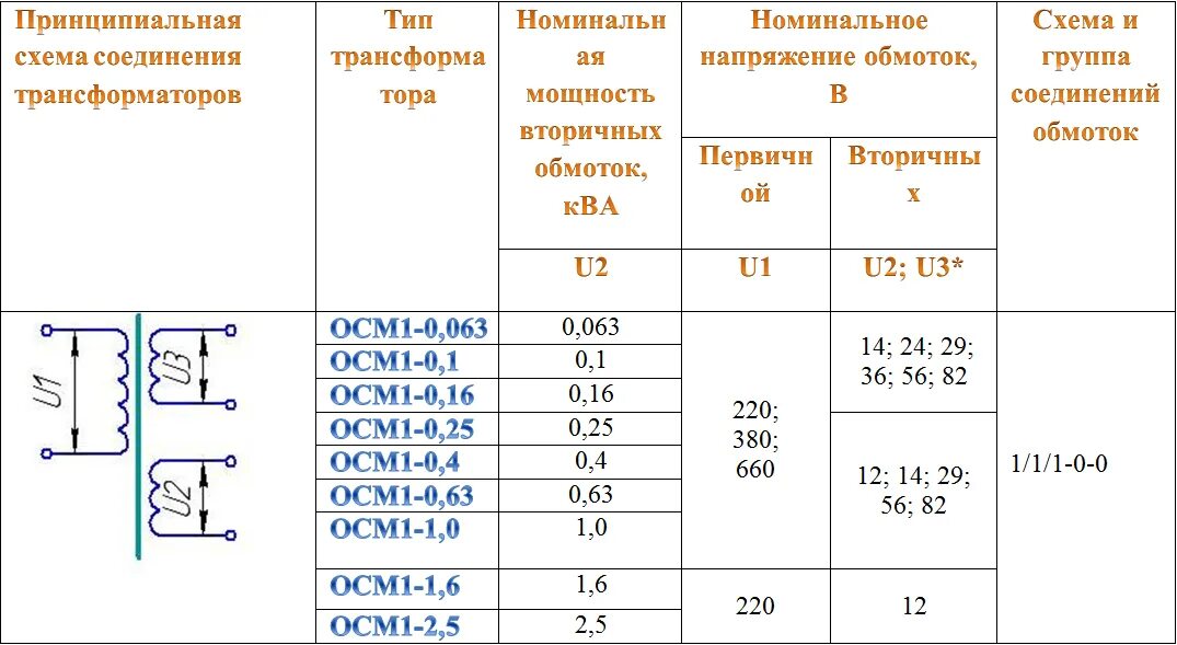 Трансформатор ОСМ 0 25у3 намоточные данные. ОСМ-1 трансформатор намоточные данные. Трансформатор осм1-0.063 намоточные данные. Осм1-0.25у3 намоточные данные. Данные обмоток трансформатора