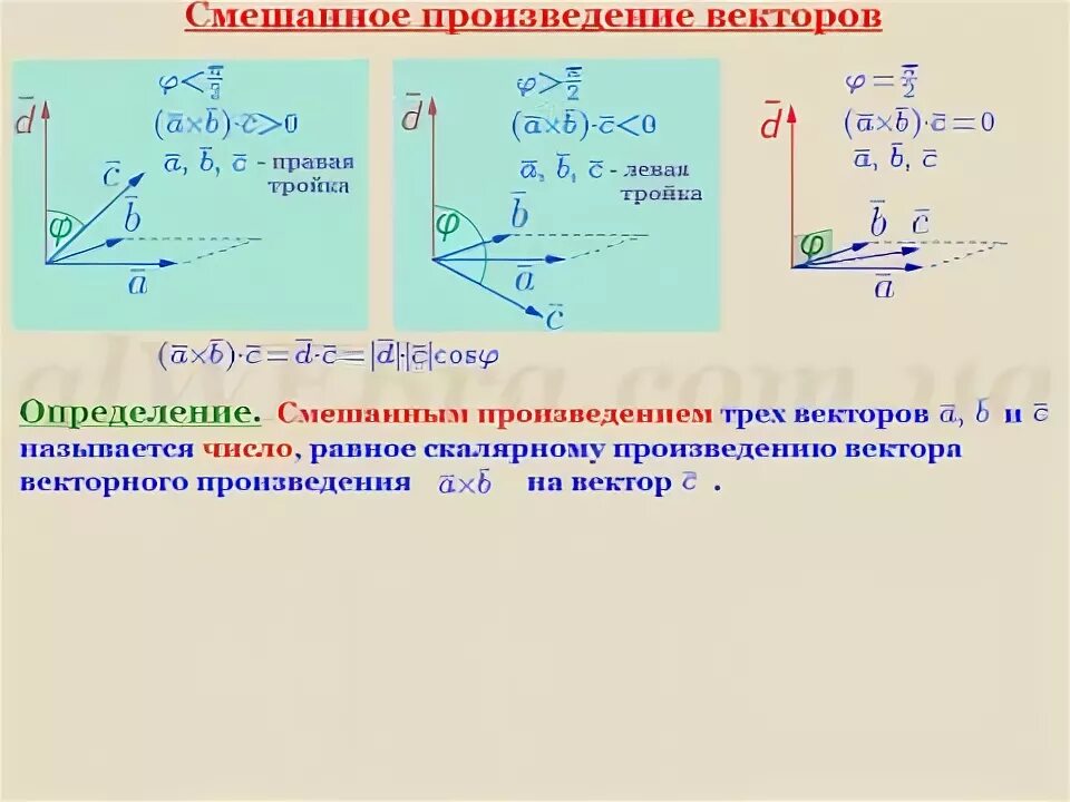 Вычислите смешанное произведение векторов 1. Произведение векторов графически. смешанное умножение векторов. смешанное произведение правой тройки векторов. скалярные, векторные, смешанные вектора.