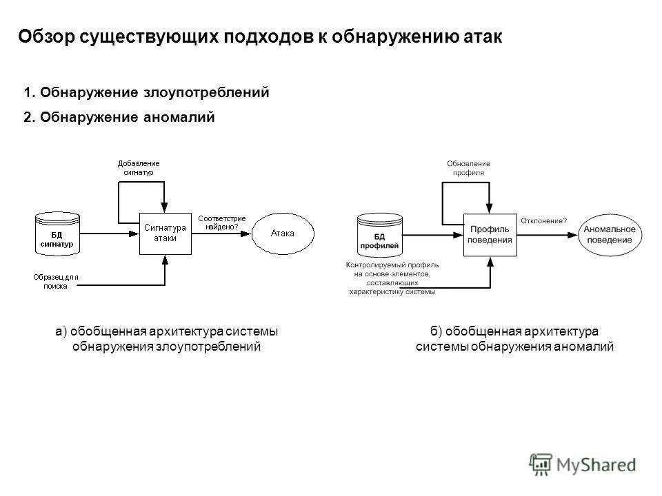 Иерархия центров госсопка. Структура госсопка. Обнаружение атак на информационные ресурсы. Средства обнаружения атак. Система обнаружения и ликвидации последствий компьютерных атак.
