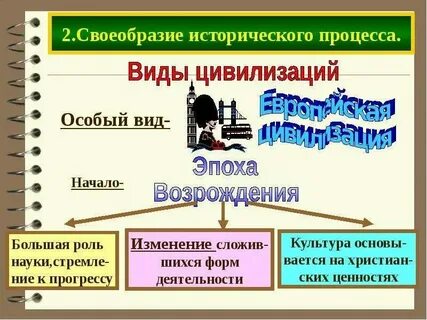 Исторический процесс виды деятельности