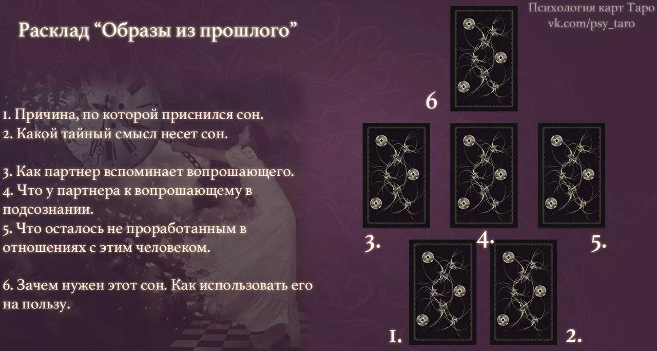 расклад на месяц схема. расклады таро. расклад на год. расклад таро на будущее на месяц. расклады карт таро.
