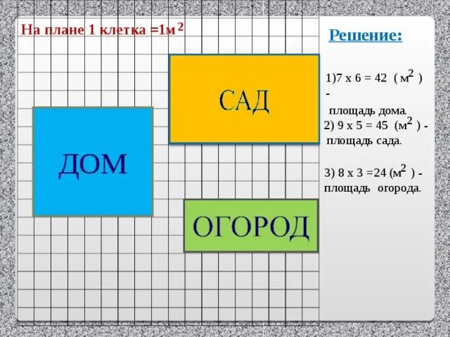 Найти площадь сада 3 класс. Рассмотри план. Рассмотри план дачного участка. Как найти площадь плана.