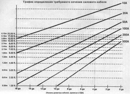 Зависимость сечения